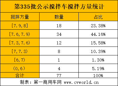 攪拌車2.png