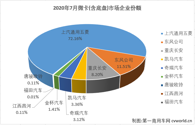 微卡排3.png