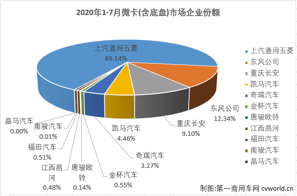 微卡排4.png