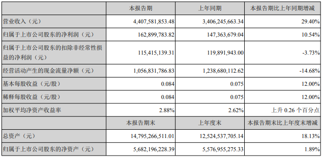 年報(bào)17.png