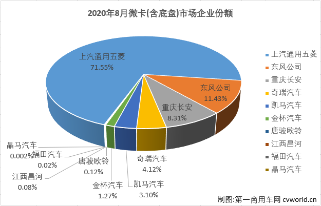 微卡排3.png