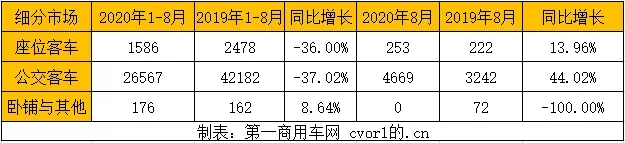 6米以上新能源客車細分市場銷量增長情況.jpg