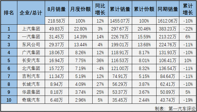 汽車市場1.png