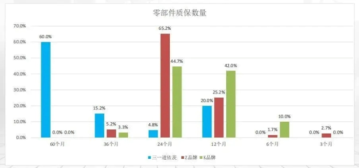 近日，河北任丘市人民政府發(fā)布通告，要求全市國四以上柴油車必須安裝OBD，國三以下柴油車要在今年10月底前全部淘汰！