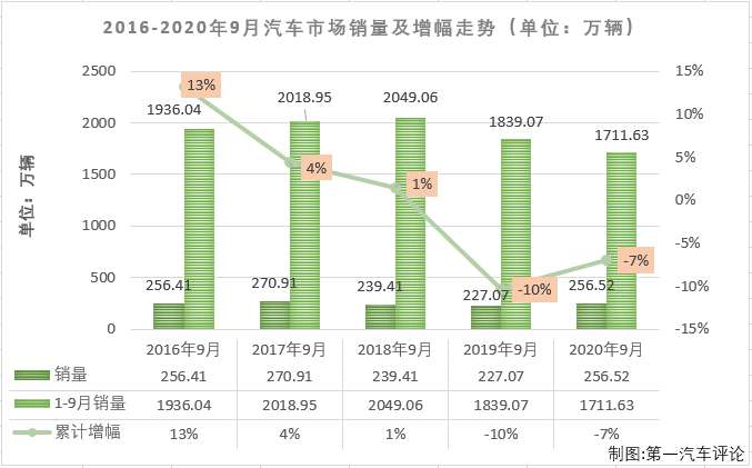 汽車市場排1.png