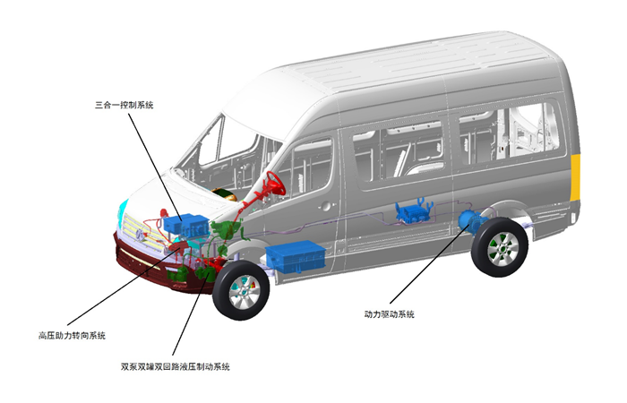 北汽長江EV12新能源物流車7_副本.png