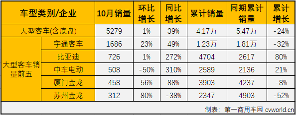 客車市場3.png