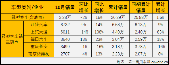 客車市場5.png