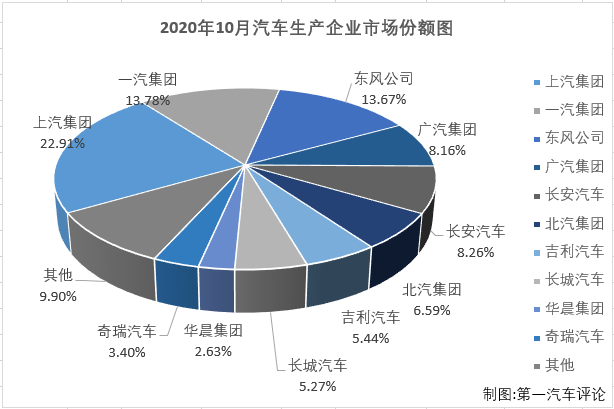 汽車市場(chǎng)排3.png