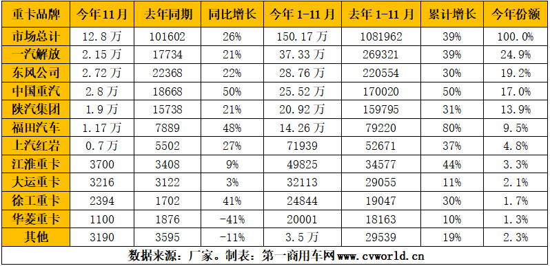 重卡市場銷量排行榜.png