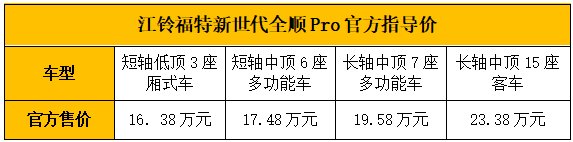 江鈴福特新世代全順Pro官方指導價.png