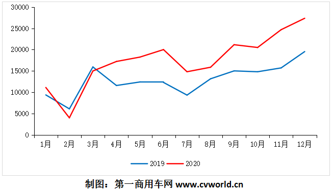 2019-2020年我國(guó)歐系輕客市場(chǎng)月度走勢(shì)圖.png