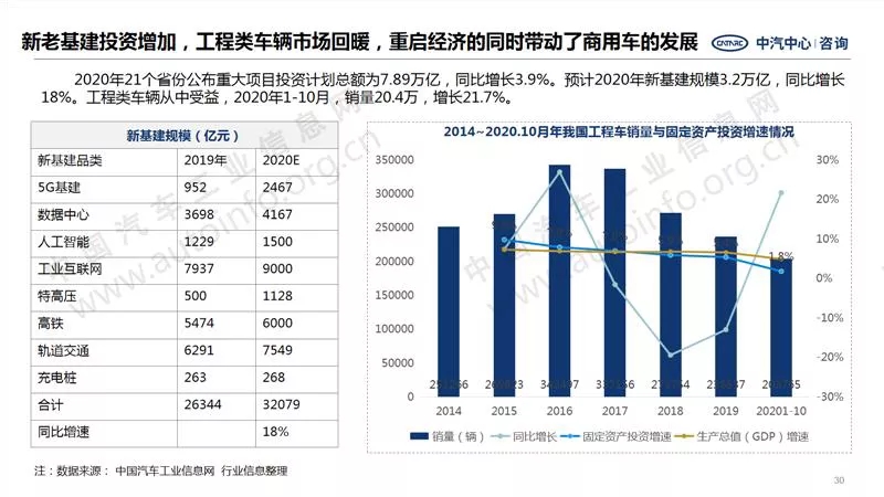 中汽中心預測：2021年商用車銷量440萬！2.webp.jpg