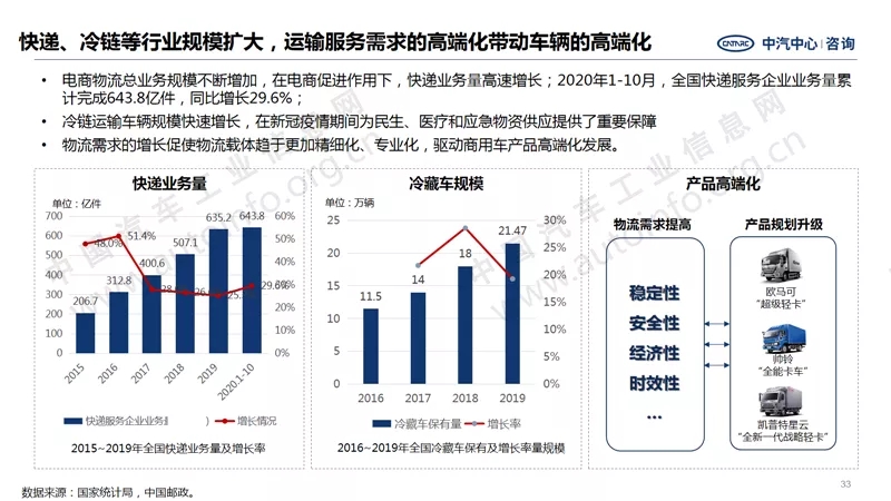 中汽中心預測：2021年商用車銷量440萬！5.webp.jpg