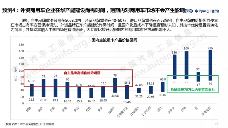 中汽中心預測：2021年商用車銷量440萬！10.webp.jpg