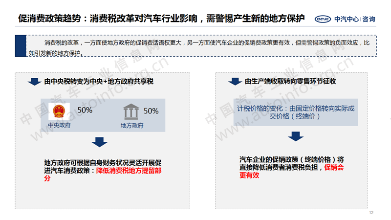 中國汽車產(chǎn)業(yè)2020年總結(jié)及2021年展望12.png