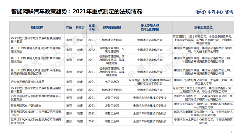 中國汽車產(chǎn)業(yè)2020年總結(jié)及2021年展望17.png