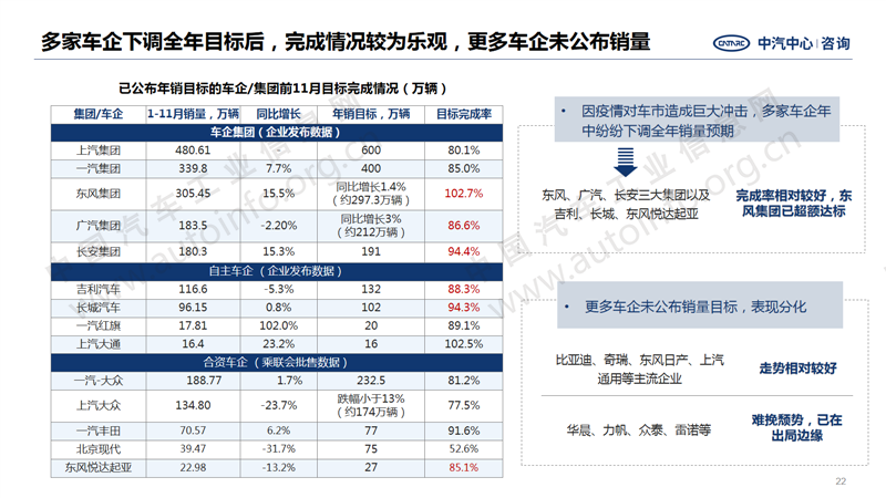 中國汽車產(chǎn)業(yè)2020年總結(jié)及2021年展望22.png