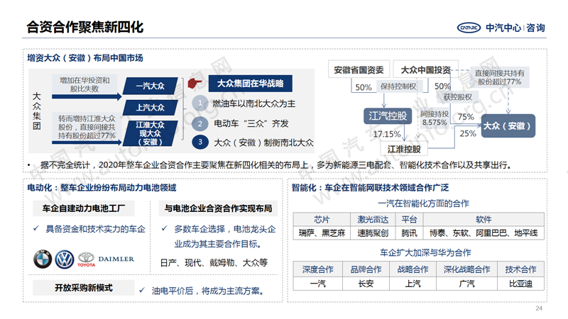 中國汽車產(chǎn)業(yè)2020年總結(jié)及2021年展望24.png