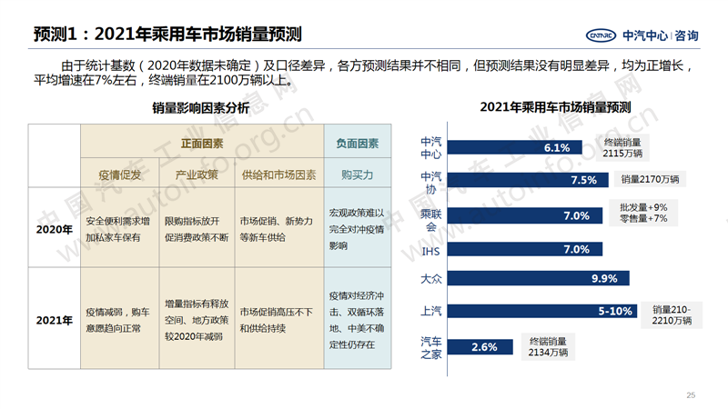 中國汽車產(chǎn)業(yè)2020年總結(jié)及2021年展望25.png