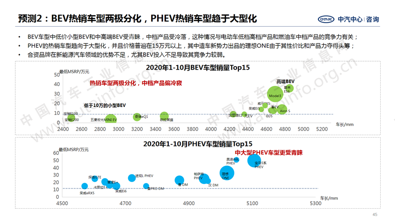 中國汽車產(chǎn)業(yè)2020年總結(jié)及2021年展望35.png