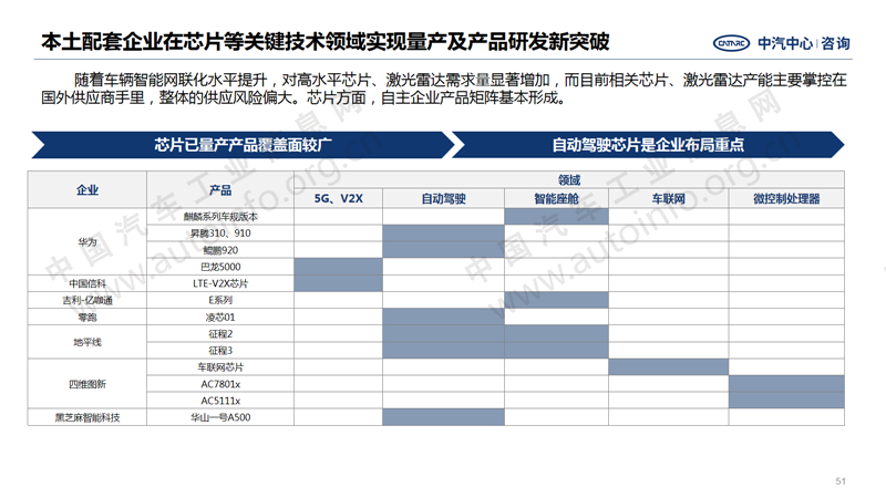 中國汽車產(chǎn)業(yè)2020年總結(jié)及2021年展望41.png