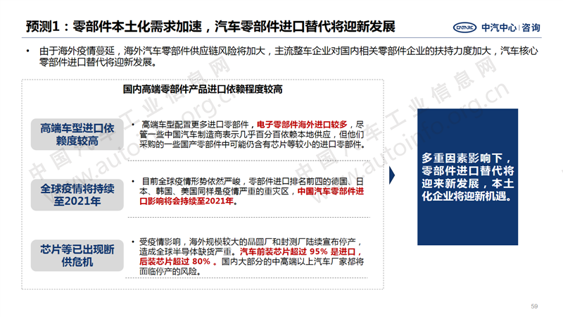 中國汽車產(chǎn)業(yè)2020年總結(jié)及2021年展望49.png