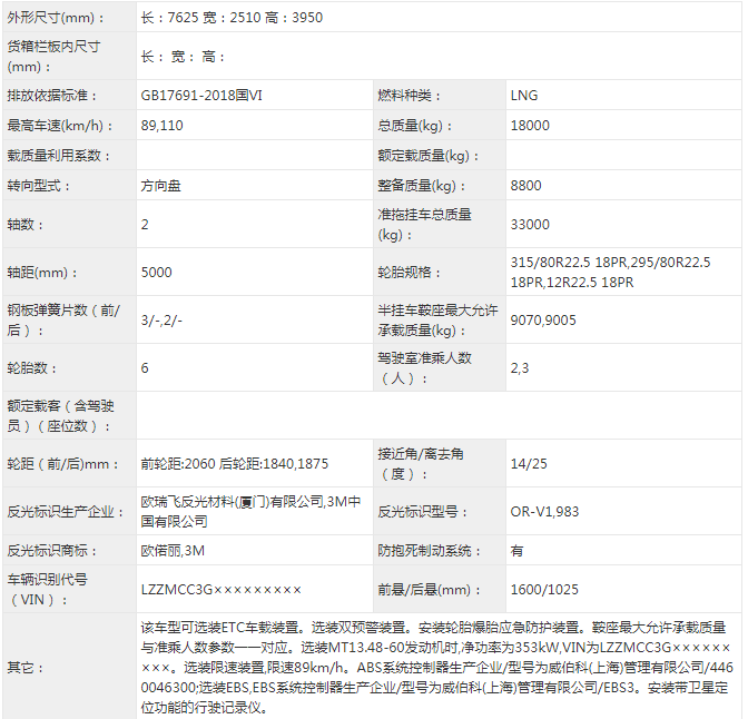 【第一商用車網(wǎng) 原創(chuàng)】近日，工信部發(fā)布第340批新車申報公示。牽引車方面，有28款新車在榜，分別為國六車18款（天然氣和國六各一半），國五車4款，新能源純電動牽引車有6款。