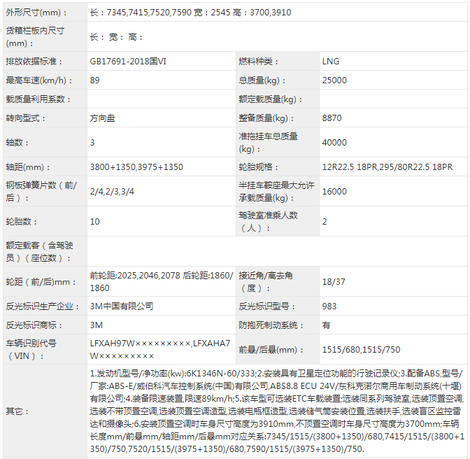 【第一商用車網(wǎng) 原創(chuàng)】近日，工信部發(fā)布第340批新車申報公示。牽引車方面，有28款新車在榜，分別為國六車18款（天然氣和國六各一半），國五車4款，新能源純電動牽引車有6款。