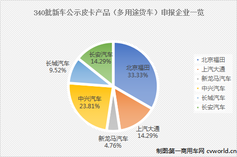 340批新車公示皮卡2.png