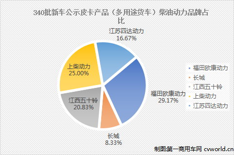 340批新車公示皮卡4.png