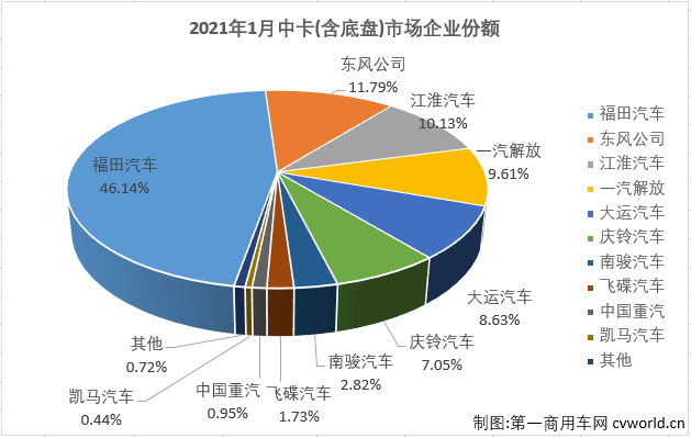 中卡排3.png