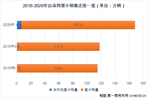 【第一商用車網(wǎng) 原創(chuàng)】首個“5萬輛”，對于歐曼和重卡行業(yè)而言究竟意味著什么呢？