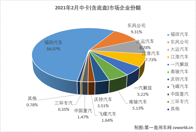 中卡排3.png