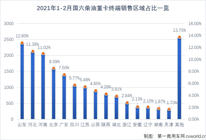 【第一商用車網(wǎng) 原創(chuàng)】2月份，國六柴油重卡市場及國六柴油重卡發(fā)動機領(lǐng)域的競爭格局會有新變化嗎？