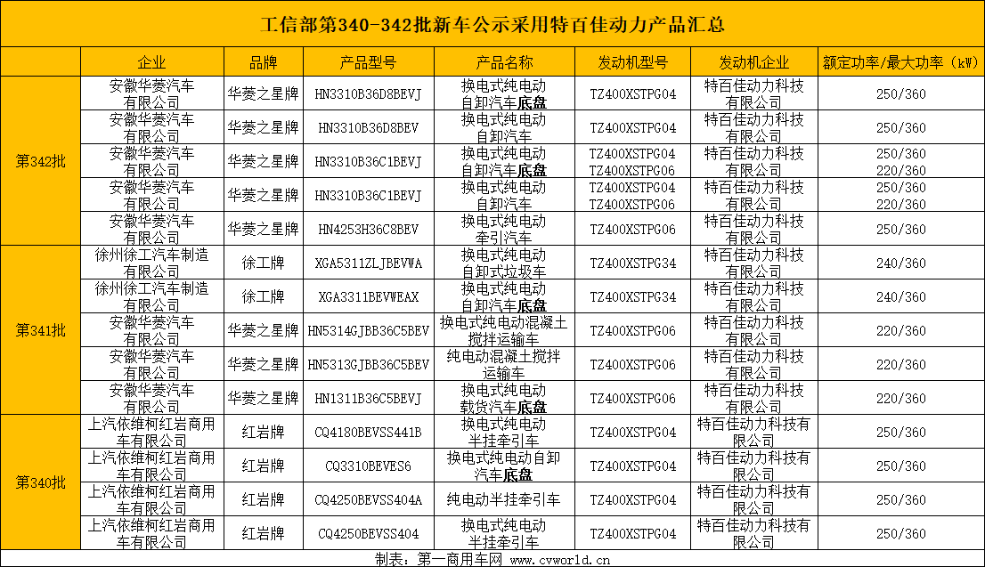 特百佳上榜新車公示.png