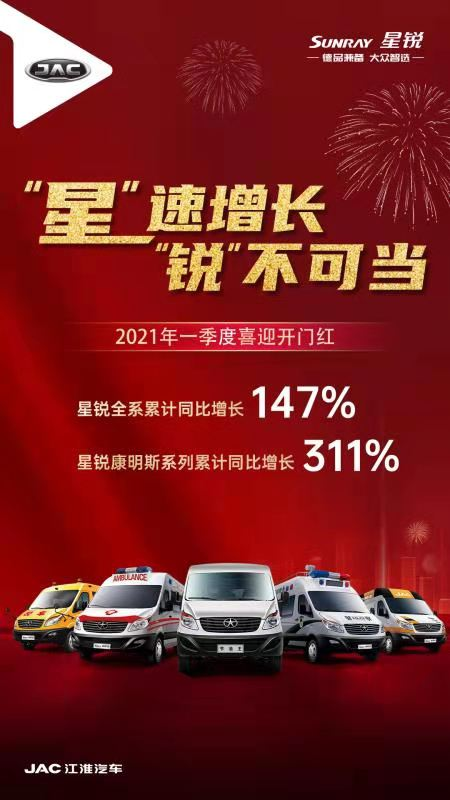 【第一商用車網(wǎng) 原創(chuàng)】據(jù)統(tǒng)計(jì)，2021年一季度，江淮星銳全系累計(jì)同比增長(zhǎng)147%，搭載康明斯動(dòng)力星銳系列同比增長(zhǎng)311%，如此增速，用“火爆”來形容也并不為過。究其原因，江淮星銳憑借多年經(jīng)驗(yàn)積累，準(zhǔn)確研判了輕客細(xì)分市場(chǎng)的用戶訴求，并適時(shí)推出符合需求的產(chǎn)品，發(fā)掘出了潛在的市場(chǎng)需求。