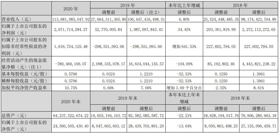 14家上市商用車(chē)企2020年誰(shuí)最吸金？1.png