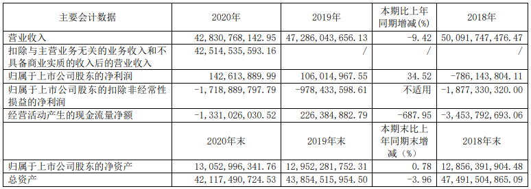 14家上市商用車(chē)企2020年誰(shuí)最吸金？4.png