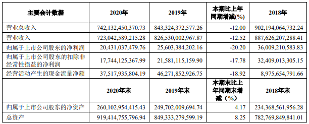 14家上市商用車(chē)企2020年誰(shuí)最吸金？5.png