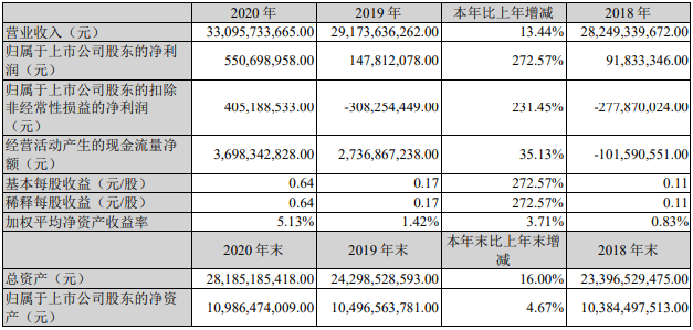 14家上市商用車(chē)企2020年誰(shuí)最吸金？6.png