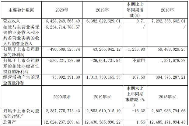 14家上市商用車(chē)企2020年誰(shuí)最吸金？7.png