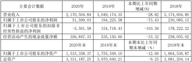 14家上市商用車(chē)企2020年誰(shuí)最吸金？9.png