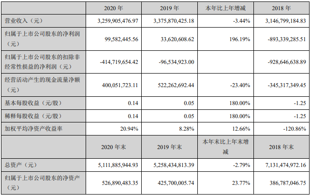 14家上市商用車(chē)企2020年誰(shuí)最吸金？11.png