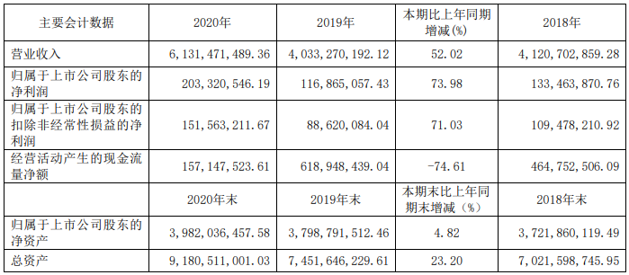 14家上市商用車(chē)企2020年誰(shuí)最吸金？12.png