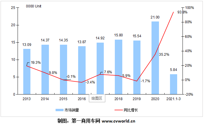 【第一商用車網(wǎng) 原創(chuàng)】3月份歐系輕客市場銷量有多少？市場競爭格局有新變化嗎？江鈴福特輕客、上汽大通、南京依維柯、福田圖雅諾、江淮星銳、東風(fēng)御風(fēng)，各自銷量又是多少呢？