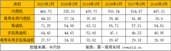 柴油機1.png