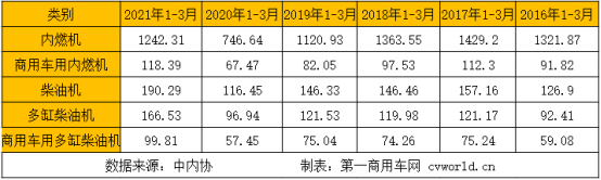 柴油機2.png