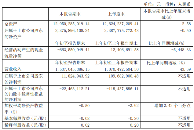 解放暴漲8.8倍 濰柴賺33億 重汽、福田、江淮等盈利大增 一季度上市商用車企誰最吸金？9.png