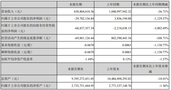 解放暴漲8.8倍 濰柴賺33億 重汽、福田、江淮等盈利大增 一季度上市商用車企誰最吸金？12.png